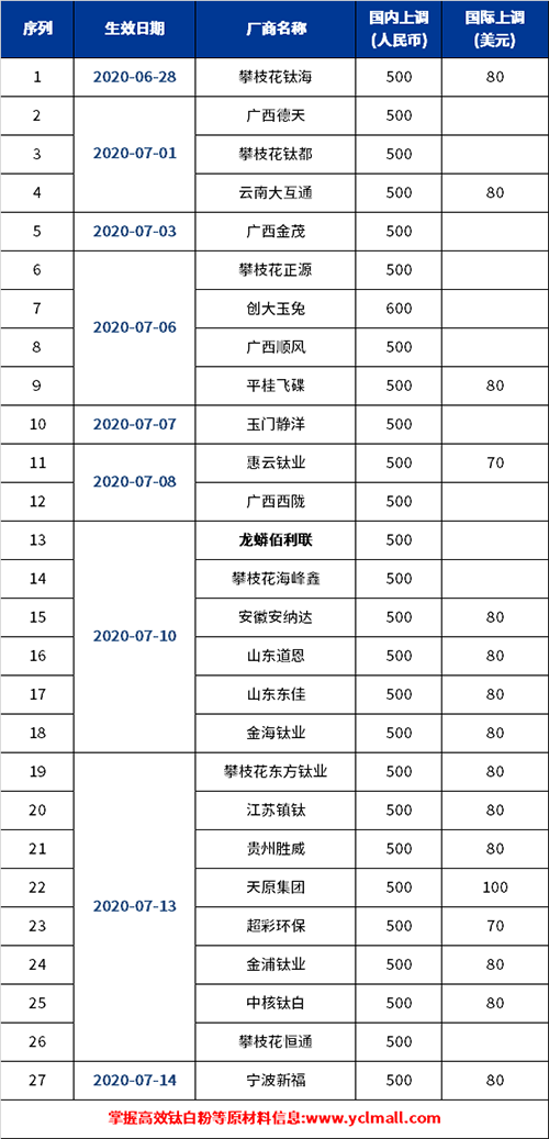 威尼斯9499登录入口(中国)有限公司官网