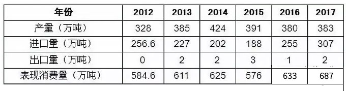威尼斯9499登录入口(中国)有限公司官网