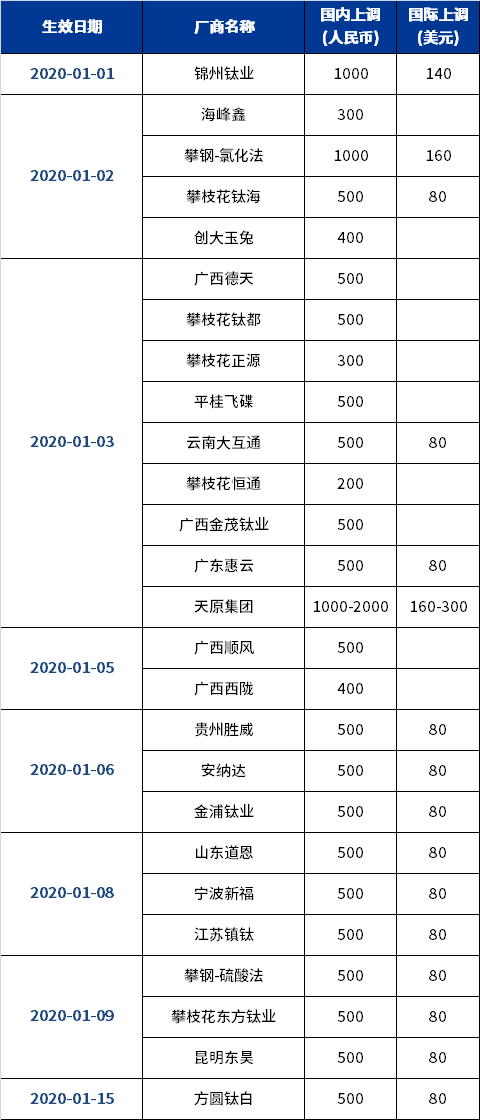 威尼斯9499登录入口(中国)有限公司官网