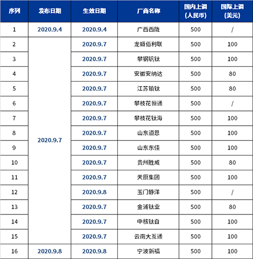 威尼斯9499登录入口(中国)有限公司官网