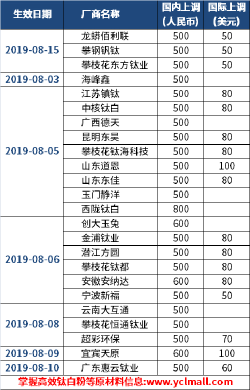 威尼斯9499登录入口(中国)有限公司官网