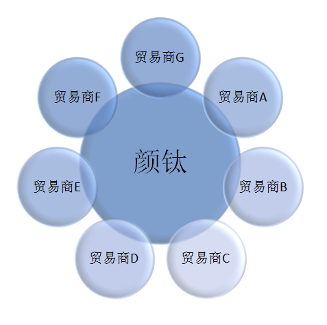 威尼斯9499登录入口(中国)有限公司官网