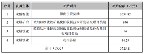 威尼斯9499登录入口(中国)有限公司官网
