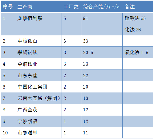 威尼斯9499登录入口(中国)有限公司官网