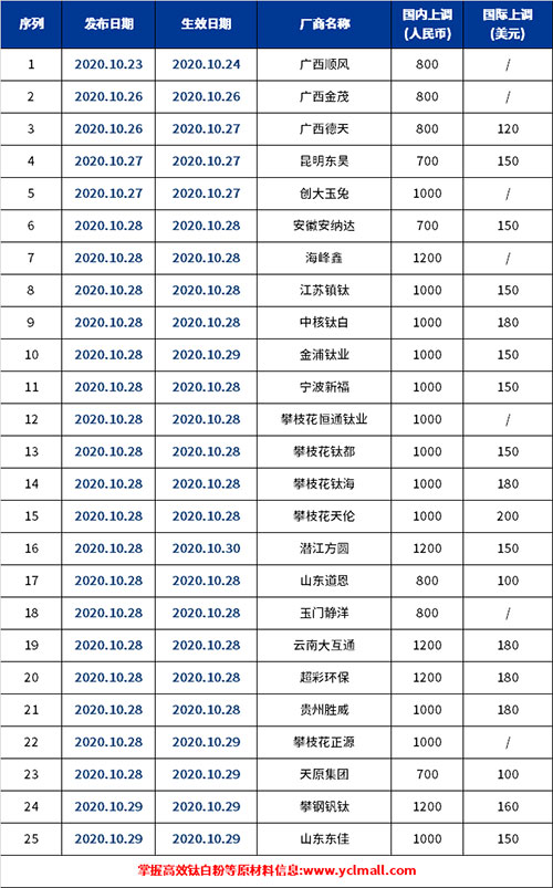 威尼斯9499登录入口(中国)有限公司官网