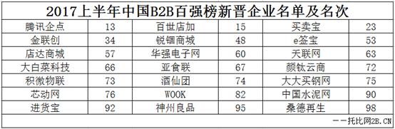 威尼斯9499登录入口(中国)有限公司官网