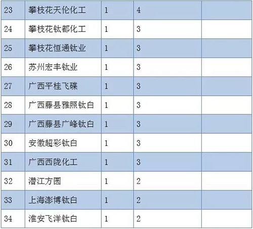 威尼斯9499登录入口(中国)有限公司官网