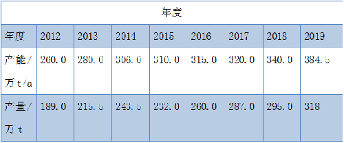 威尼斯9499登录入口(中国)有限公司官网