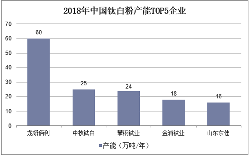 威尼斯9499登录入口(中国)有限公司官网